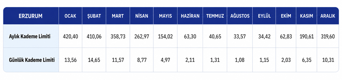 Palen Yıllık Kademe Limitleri 2026